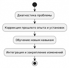 Личностная зрелость - ключ к гармоничным отношениям