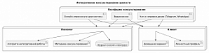 Личностная зрелость и близкие отношения: зачем нужна интеграция психологических подходов